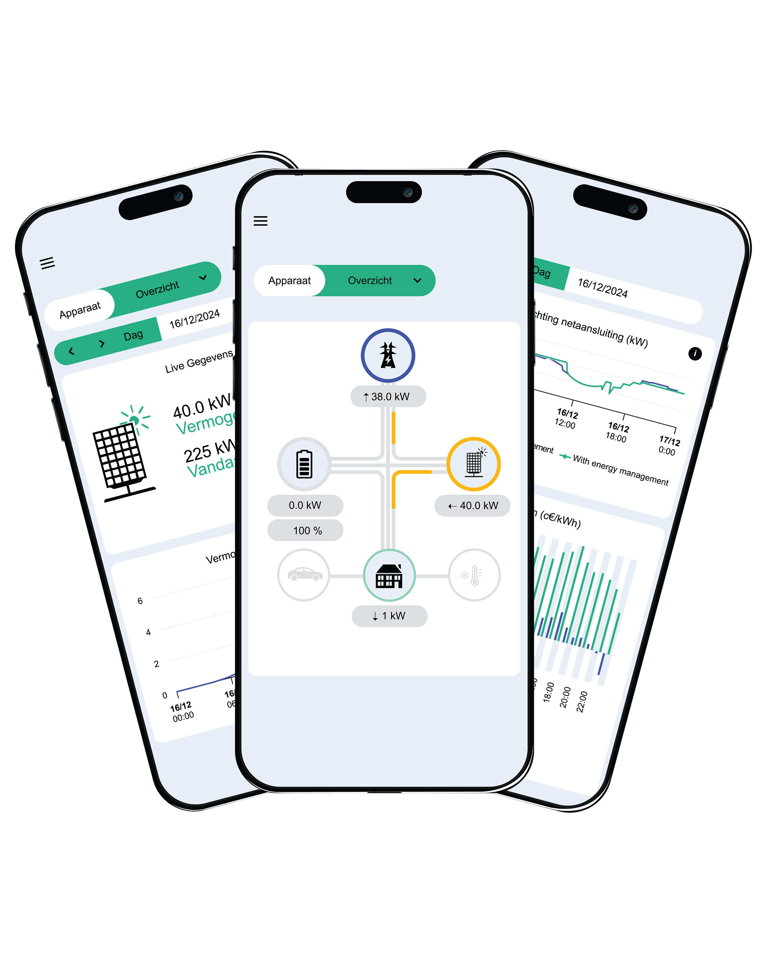 Energiemanagment app